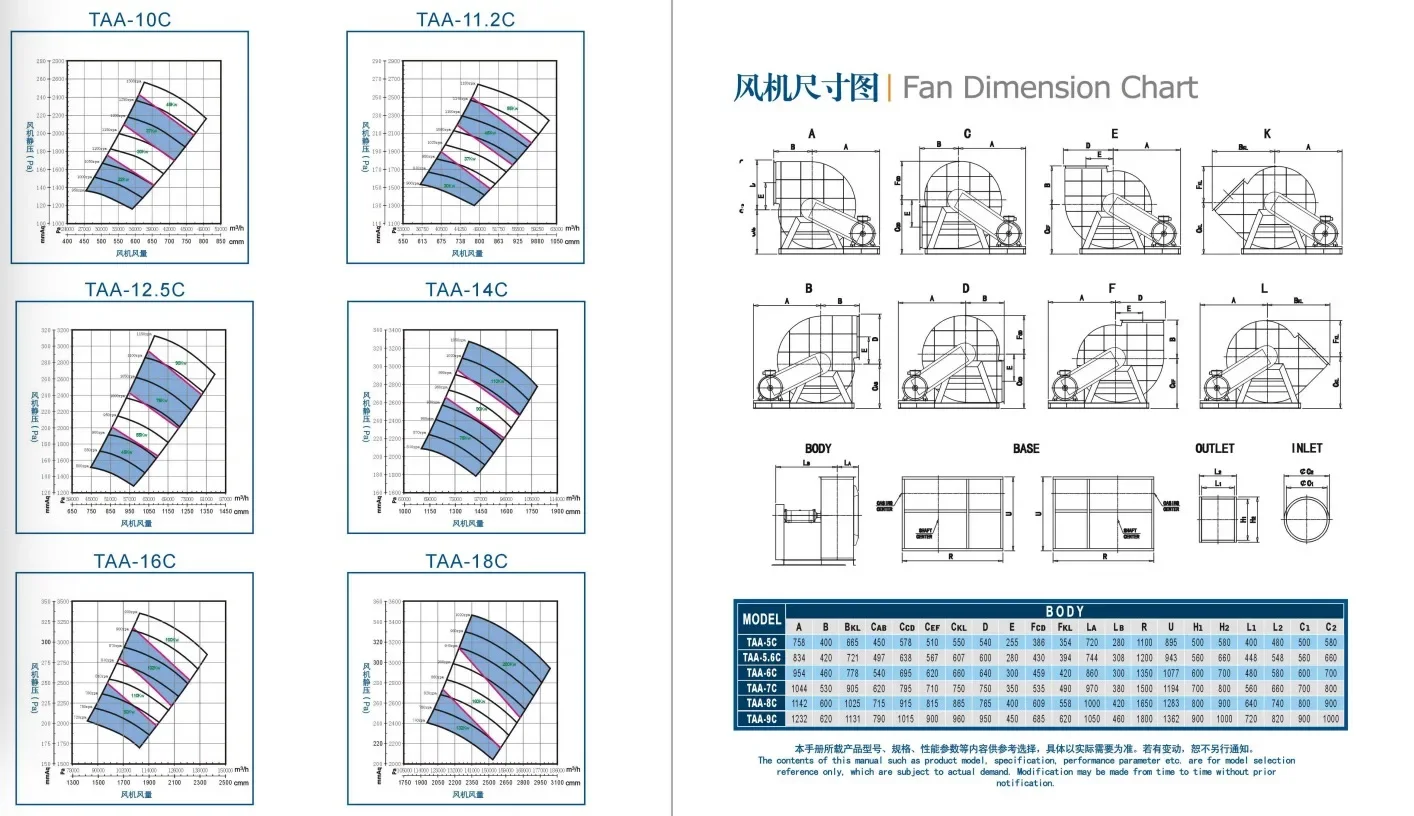 Centrifugal Exhaust Gas Blower, WINFAN, Stainless, Steel - detail 4