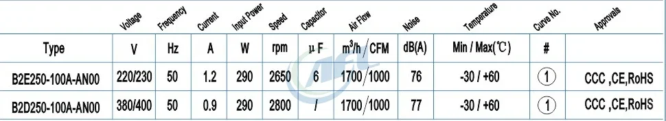 Fan, AFL, 250mm, 220/230V, 380/400V - detail 2