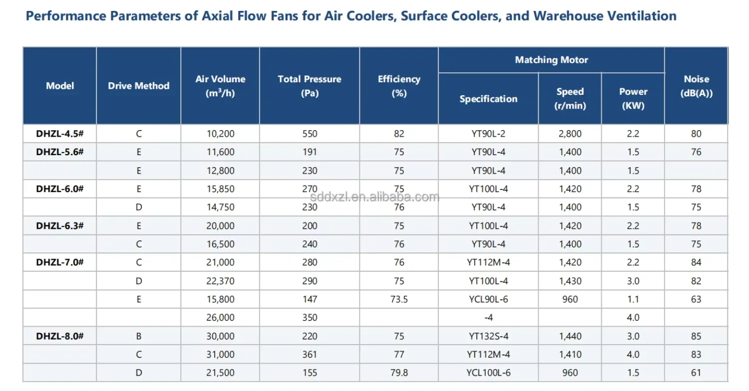 Axial Flow Fan, Waterproof, 380 V, Electric - detail 14