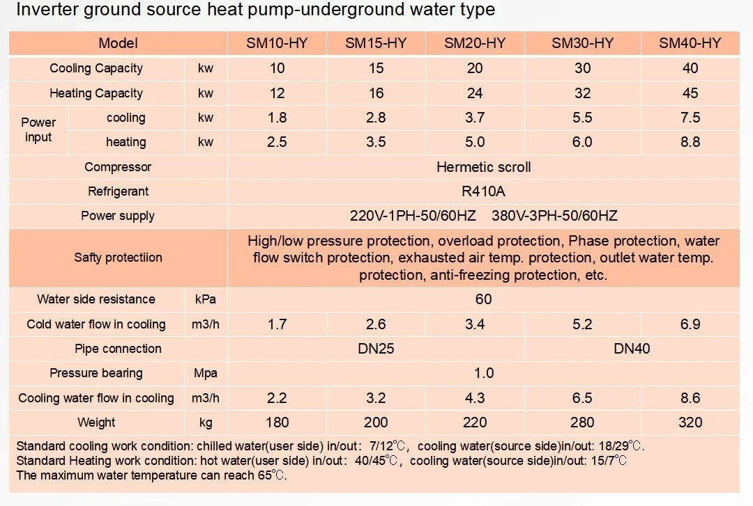 Ground Source Heat Pump, Inverter, 20kw - detail 42