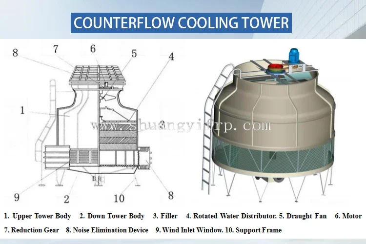 Industrial Cooling Tower, 80T, 100T, 200T, 400T - detail 14