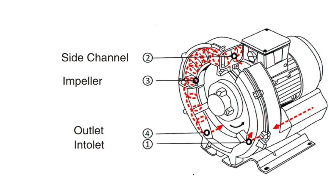 Pressure Regenerative Gas Pump, 550W, Aluminium - detail 4