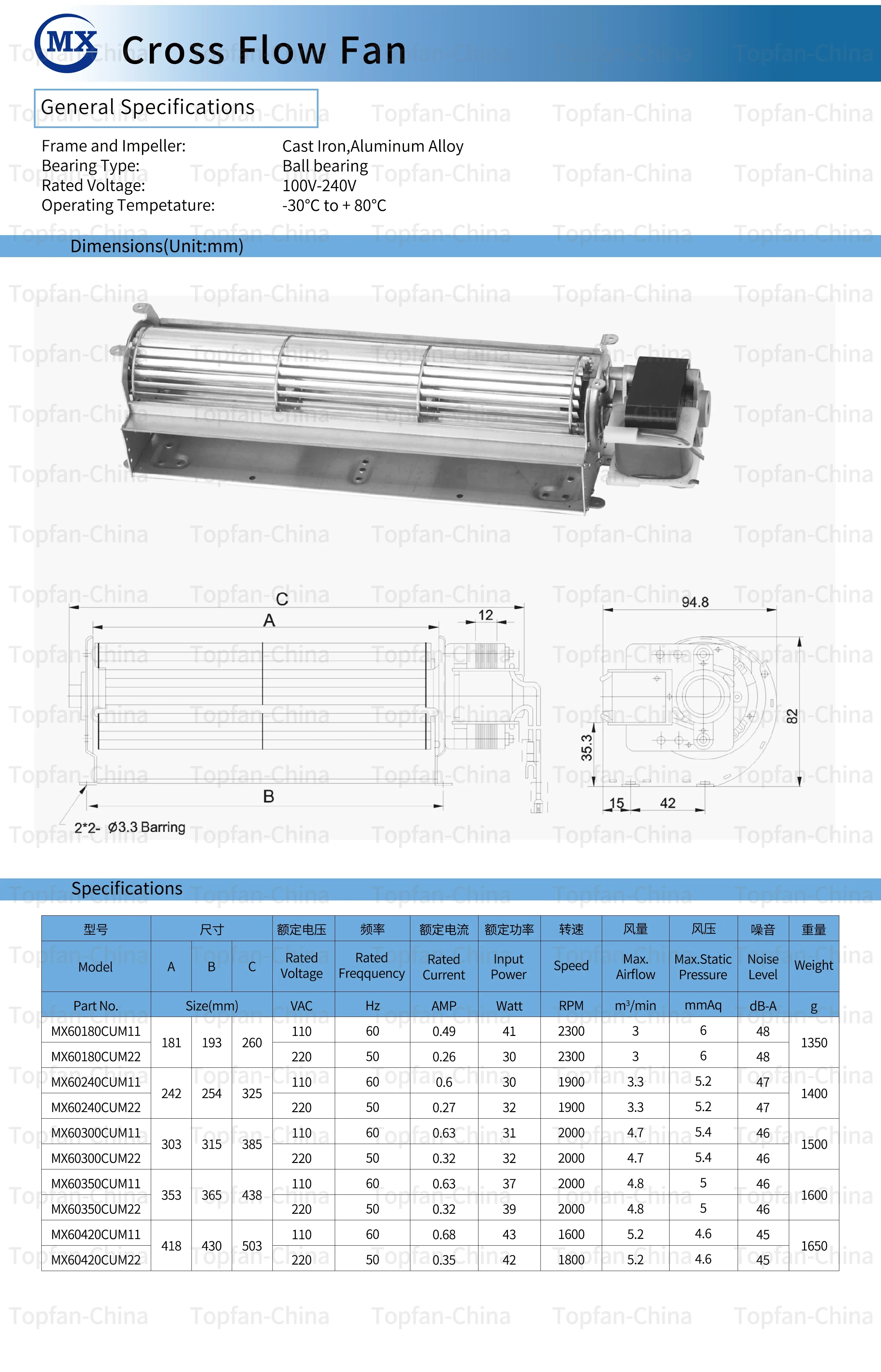 Cross Flow Fan, 110, 60x240mm, Tangential, PTC - detail 4