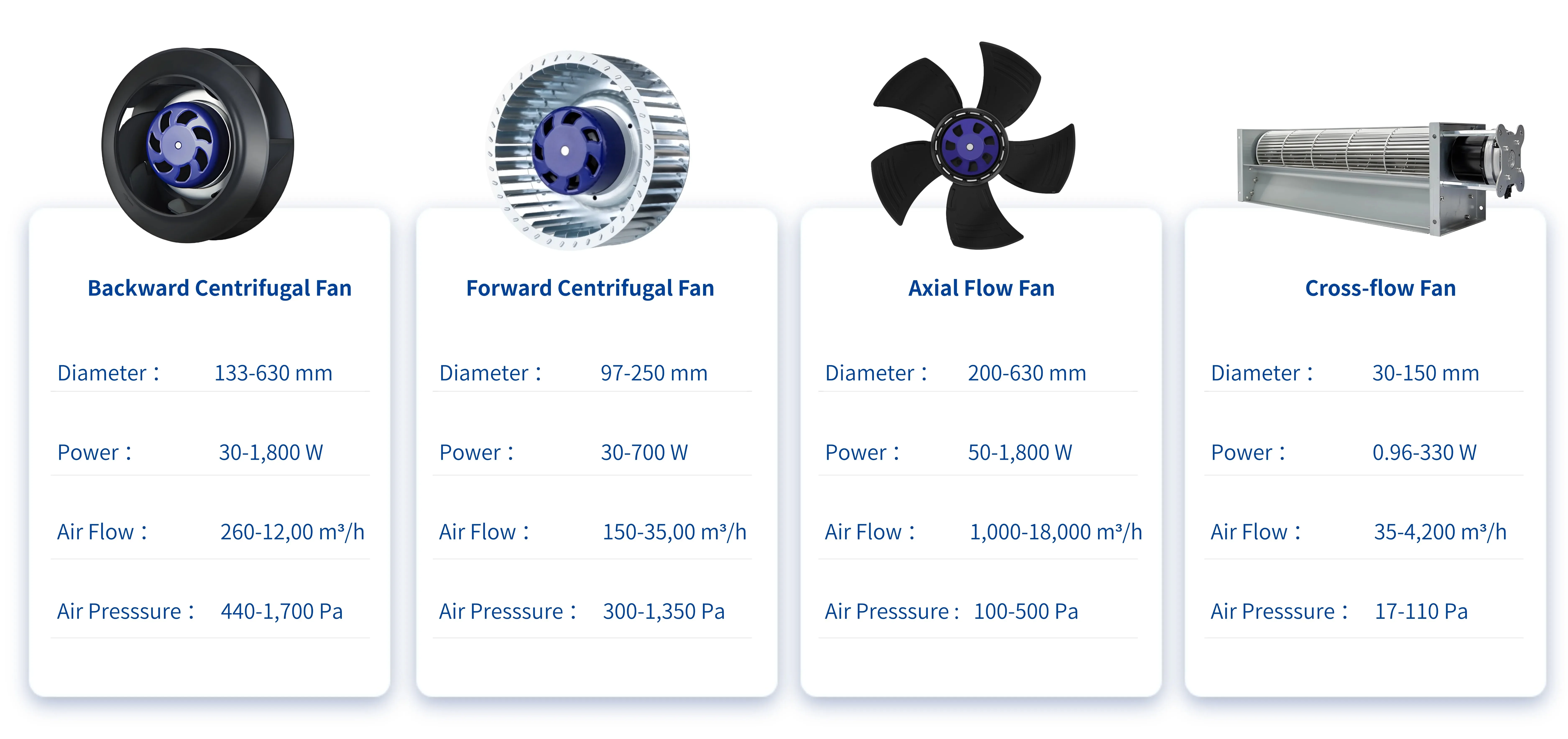 Plastic Restaurant Exhaust Fan, 300mm, 115V, Axial - detail 10