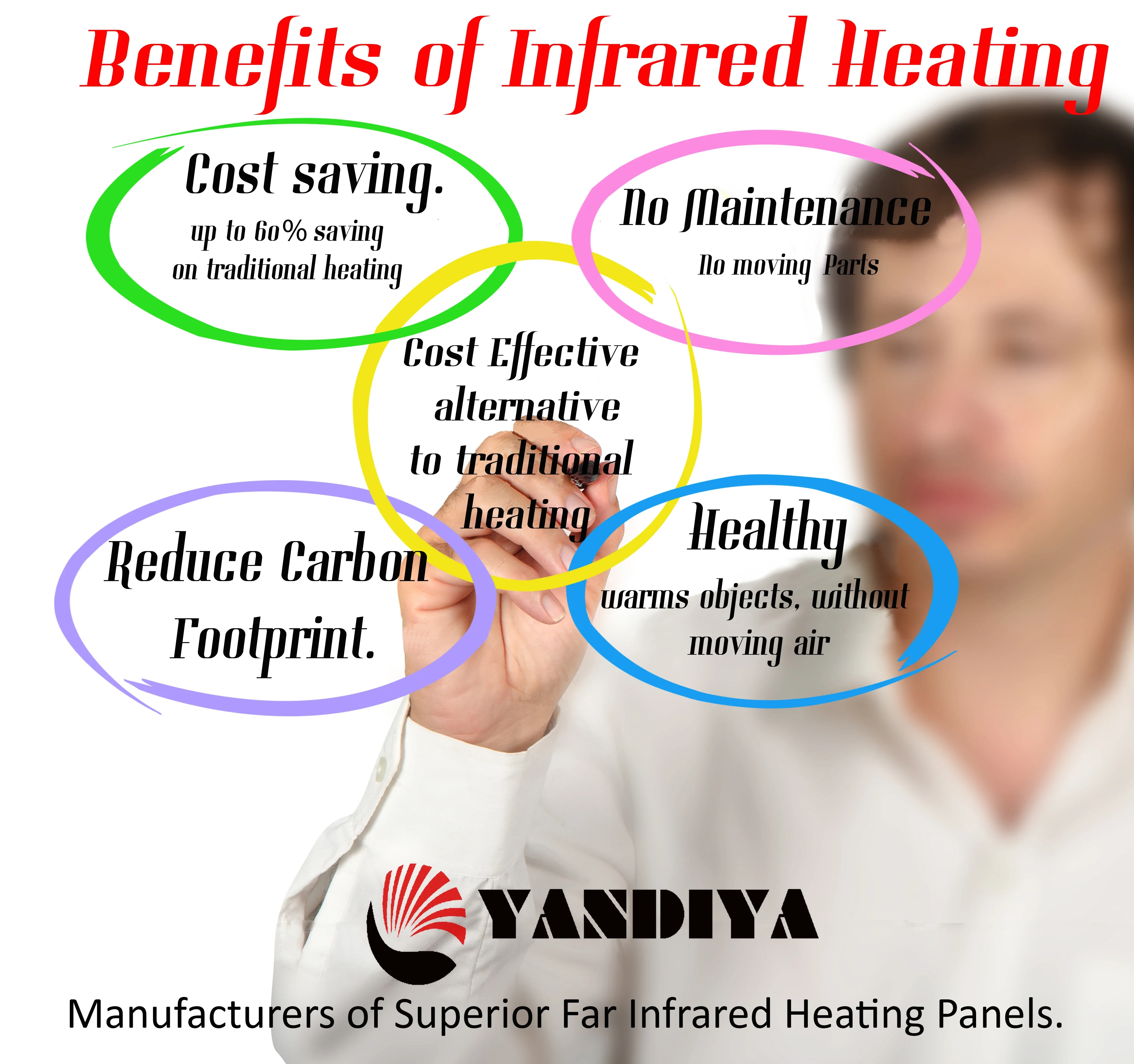 Infrared Heating Panel, 1000Watt, Solar - detail 38