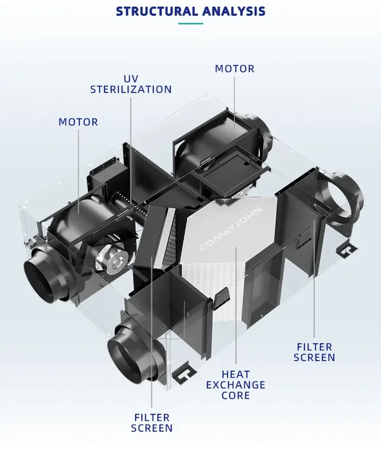 Home Hvac Systems, COMAYJOHN, MC-DK - detail 18