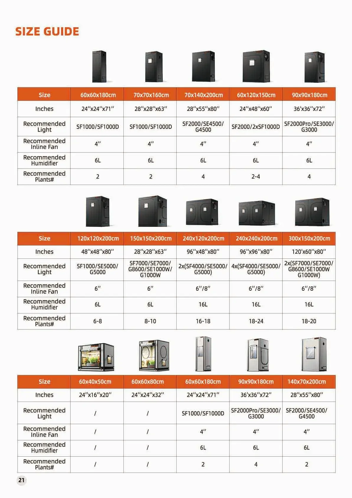 Ventilation System Inline Fan, 2-in-1, 345CFM, 62W±5% - detail 22
