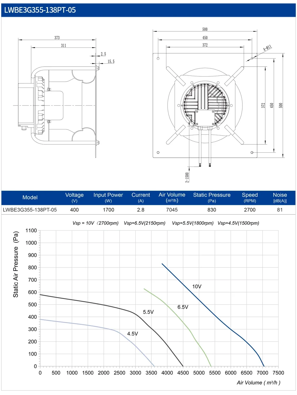 Centrifugal Fan, LONGWELL, 355mm, 120v/230v/400v - detail 8