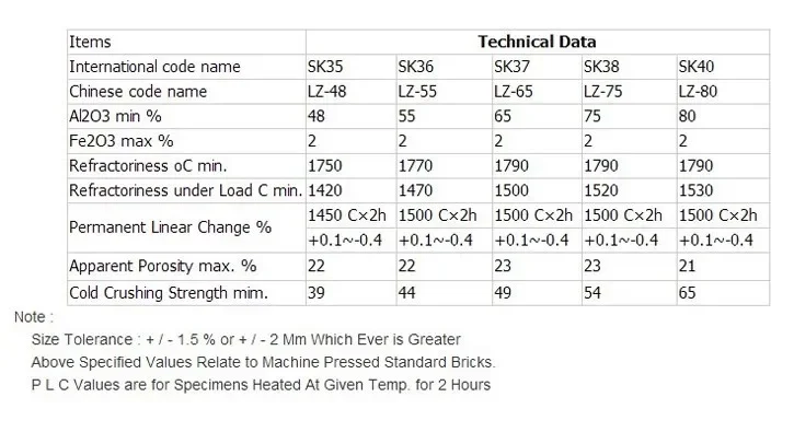 High Quality Biomass Boiler, SK36/SK34, 1580-1770C, ISO9001 - detail 2