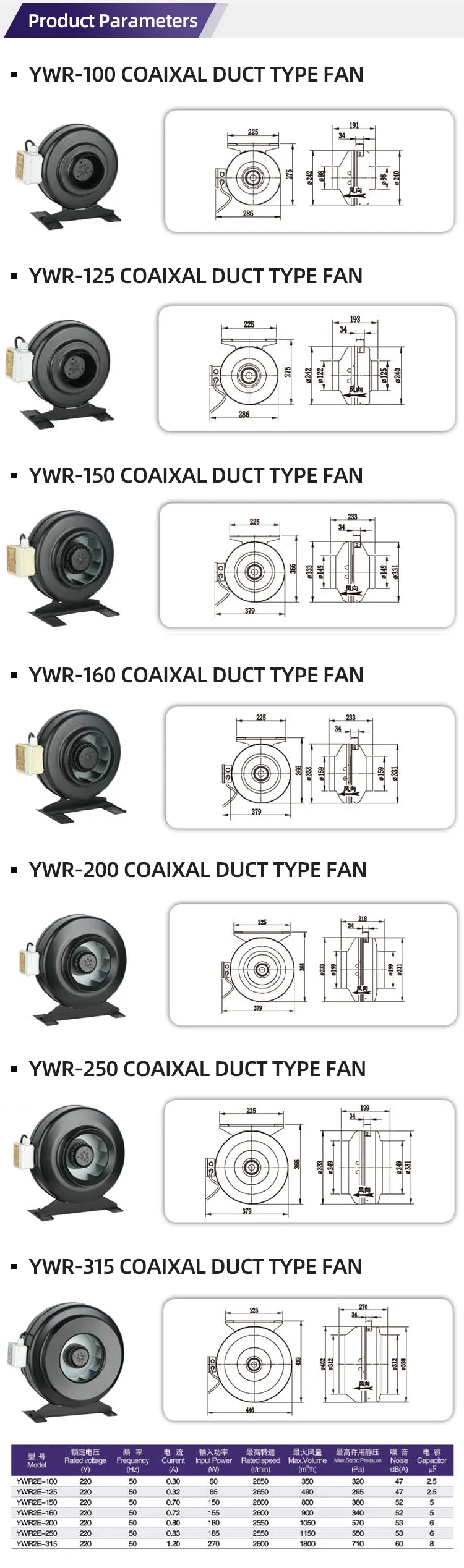 Centrifugal Fan, 200mm, Inline - detail 8