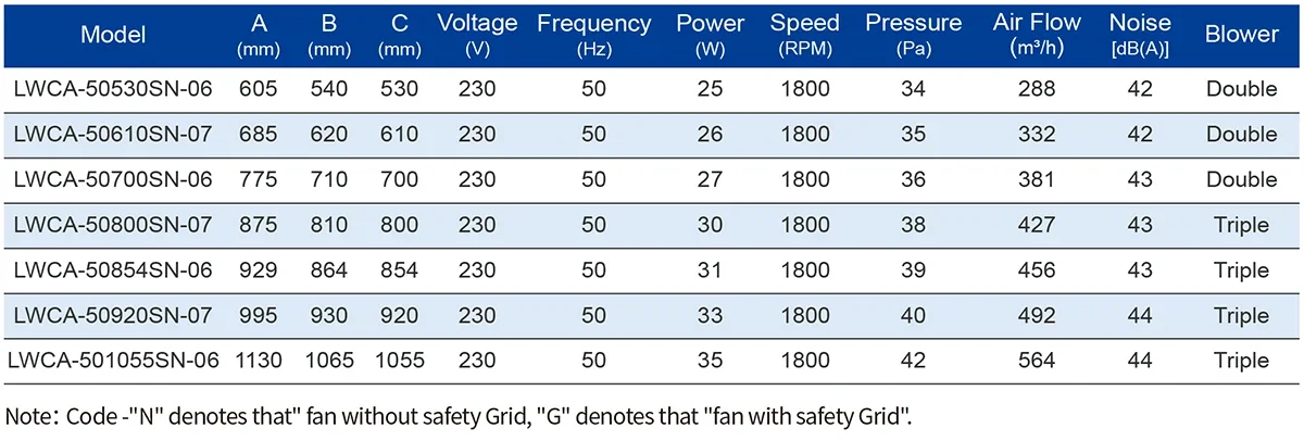 Cross Flow Fan, LONGWELL, 50mm, Aluminum, PTC - detail 8