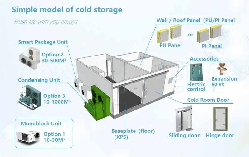 Mounted Monoblock Refrigeration Unit, 3HP, 220V, R404A, Wall - detail 30