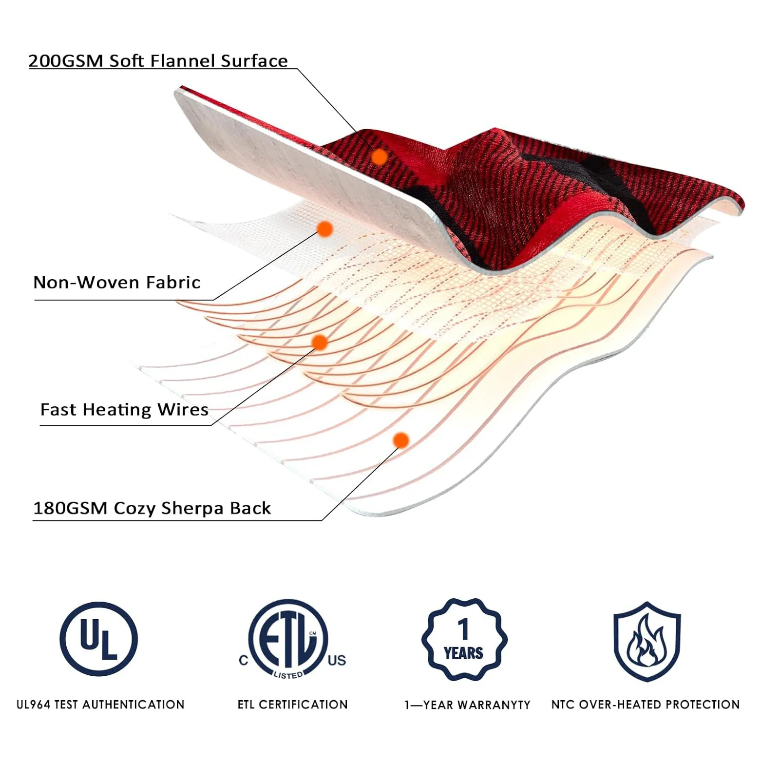 Heated Throw Fleece Blanket, 180x160, 100%, Portable - detail 20