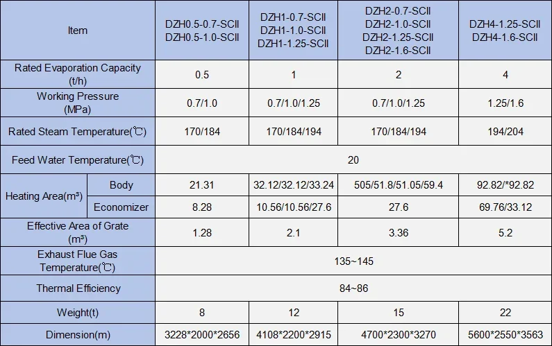 Steam Boiler, DZH, Carbon Steel, Natural Circulation - detail 2