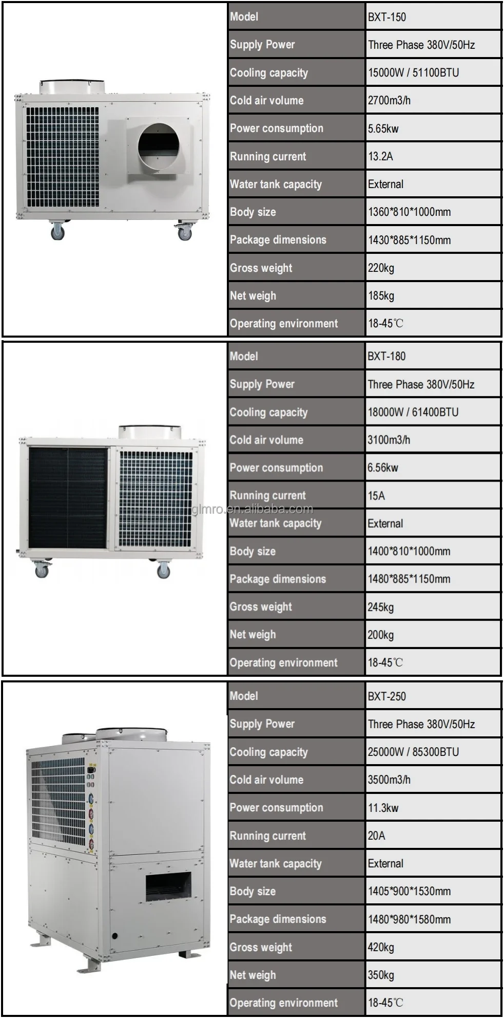Spot Cooler, Portable, 11900BTU - detail 42
