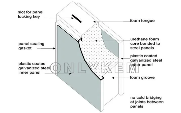 Walk-in Cooler, PIR, Rock Wool, PU Sandwich Panel - detail 16
