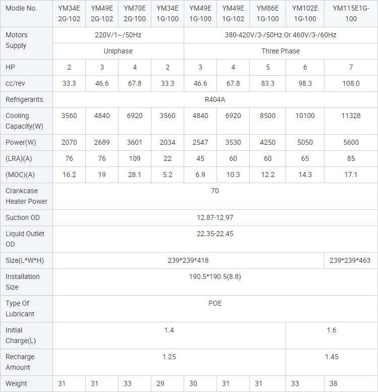 Condensing Unit, 380V/50Hz, Scroll, 3-Phase - detail 8