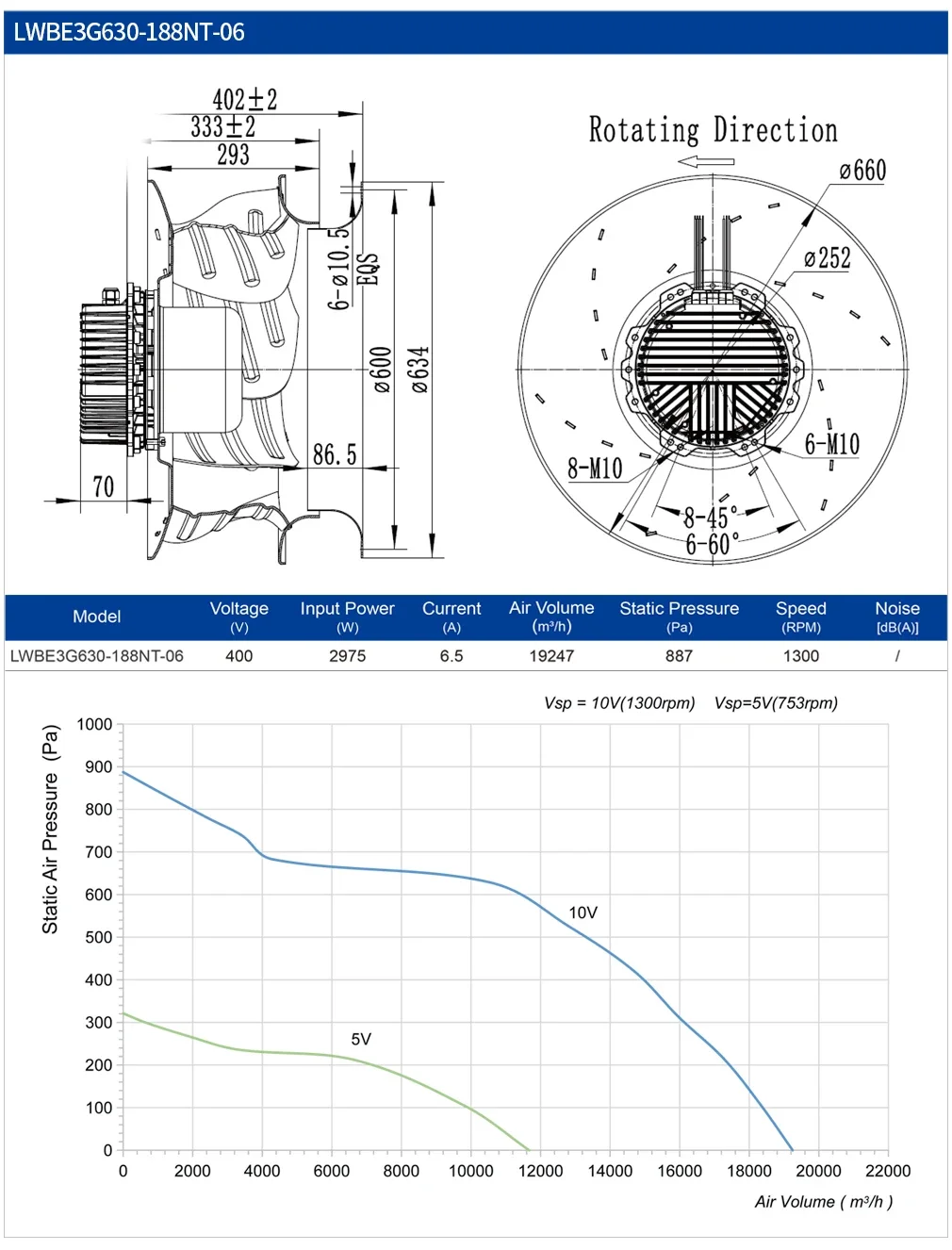 Radial Fan, 630mm, 400V, 2975W, Brushless - detail 8