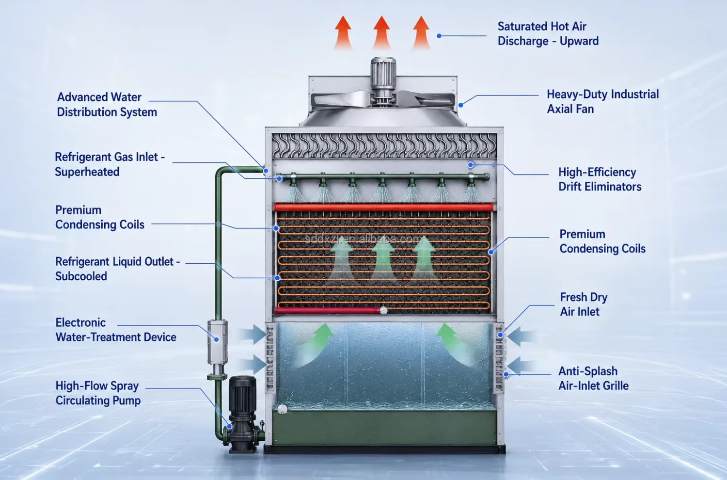 Evaporative Condenser, 380 V, 16400W(21.99hp) - detail 2
