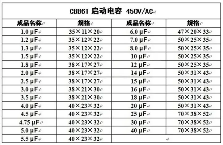 Cbb61capacitor for Air Conditioner, 450v, 2.5uf - detail 20