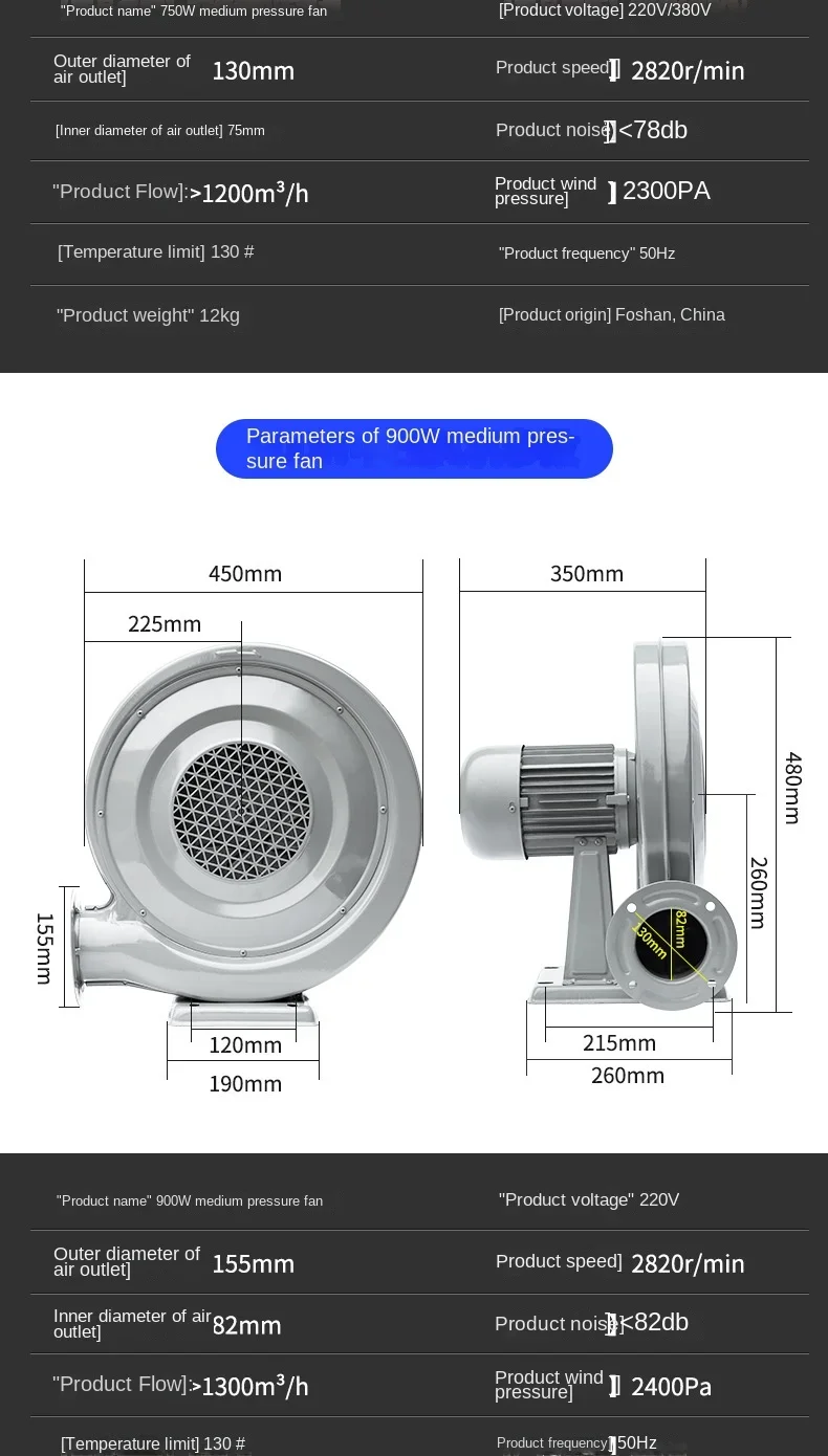 Centrifugal Fan, 250W, 220V - detail 14