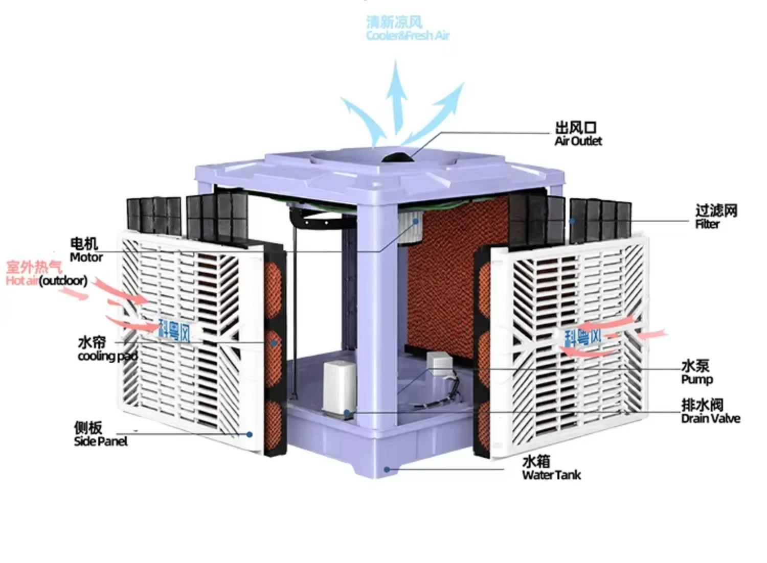 Swamp Cooler, 18000m/h, Water, Air Cooler - detail 4