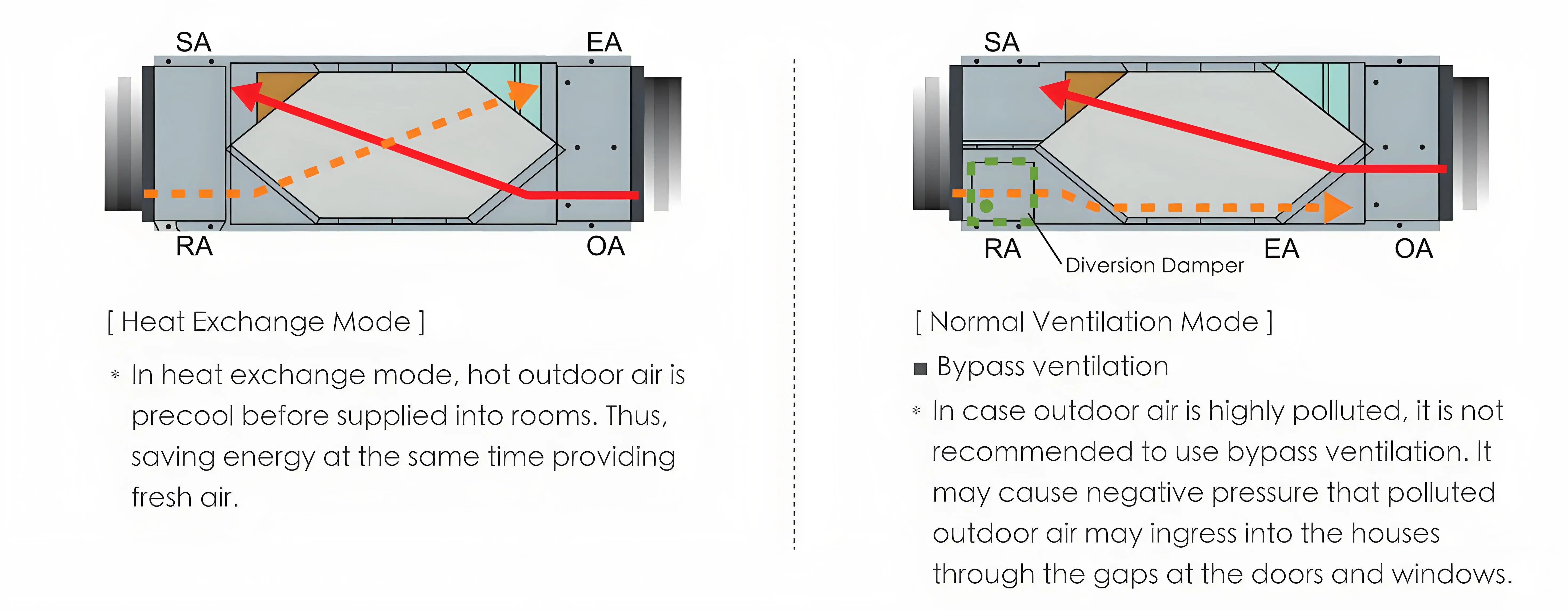 Home Hvac Systems, Galvanized Steel - detail 18
