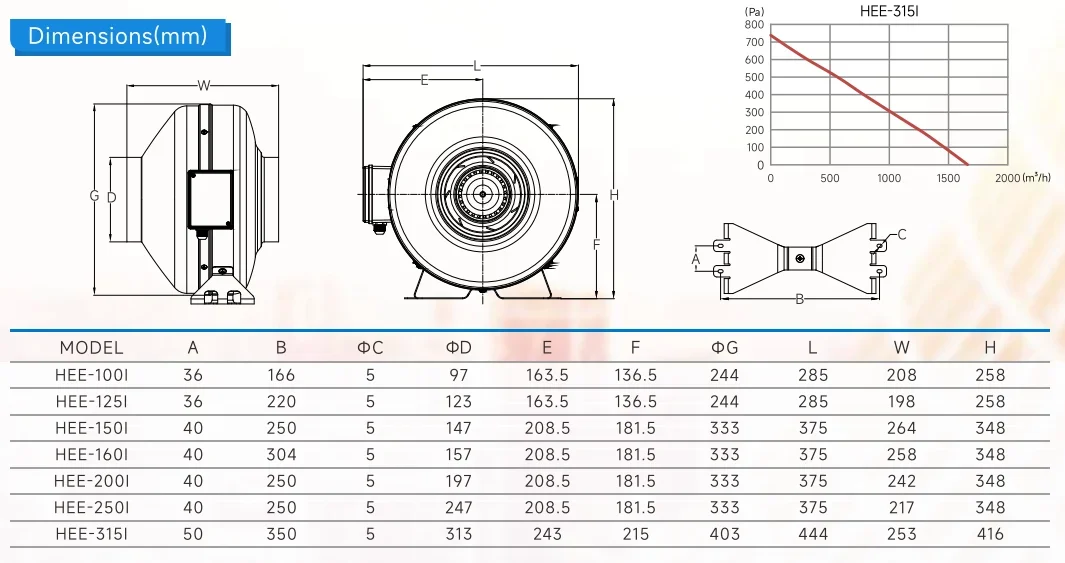 Centrifugal Fan, 100mm, 125mm, 150mm, 160mm - detail 26