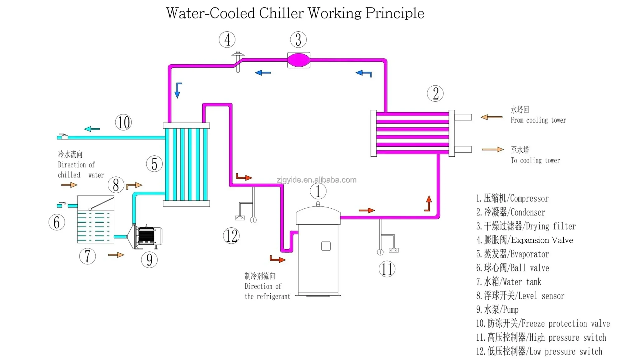 Cooling Tower, 100HP, FRP - detail 18