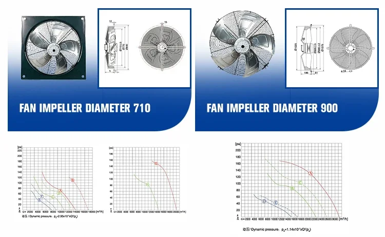 Service Life Coldroom Fan, Axial, 630mm, 300mm, 450mm - detail 20