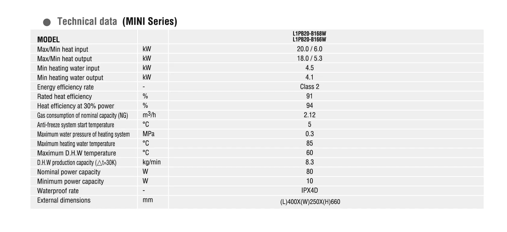 Water Heater, 10-16, 91% - detail 2