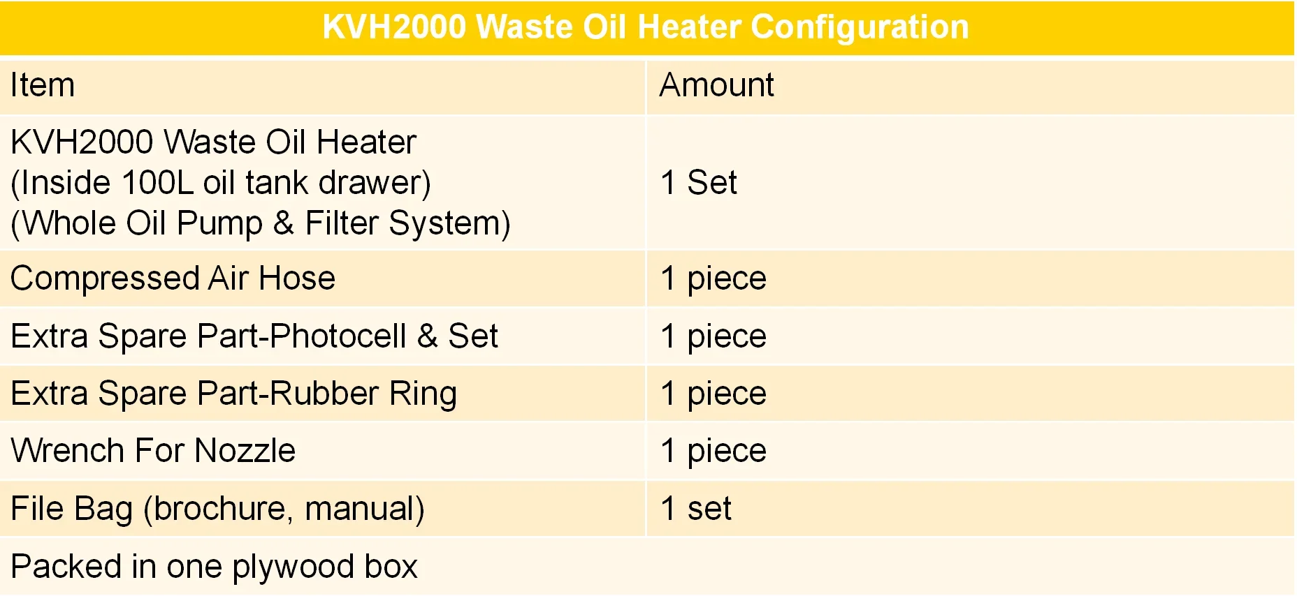 Burning Workshop Oil Heater, 400, 000Btu - detail 6