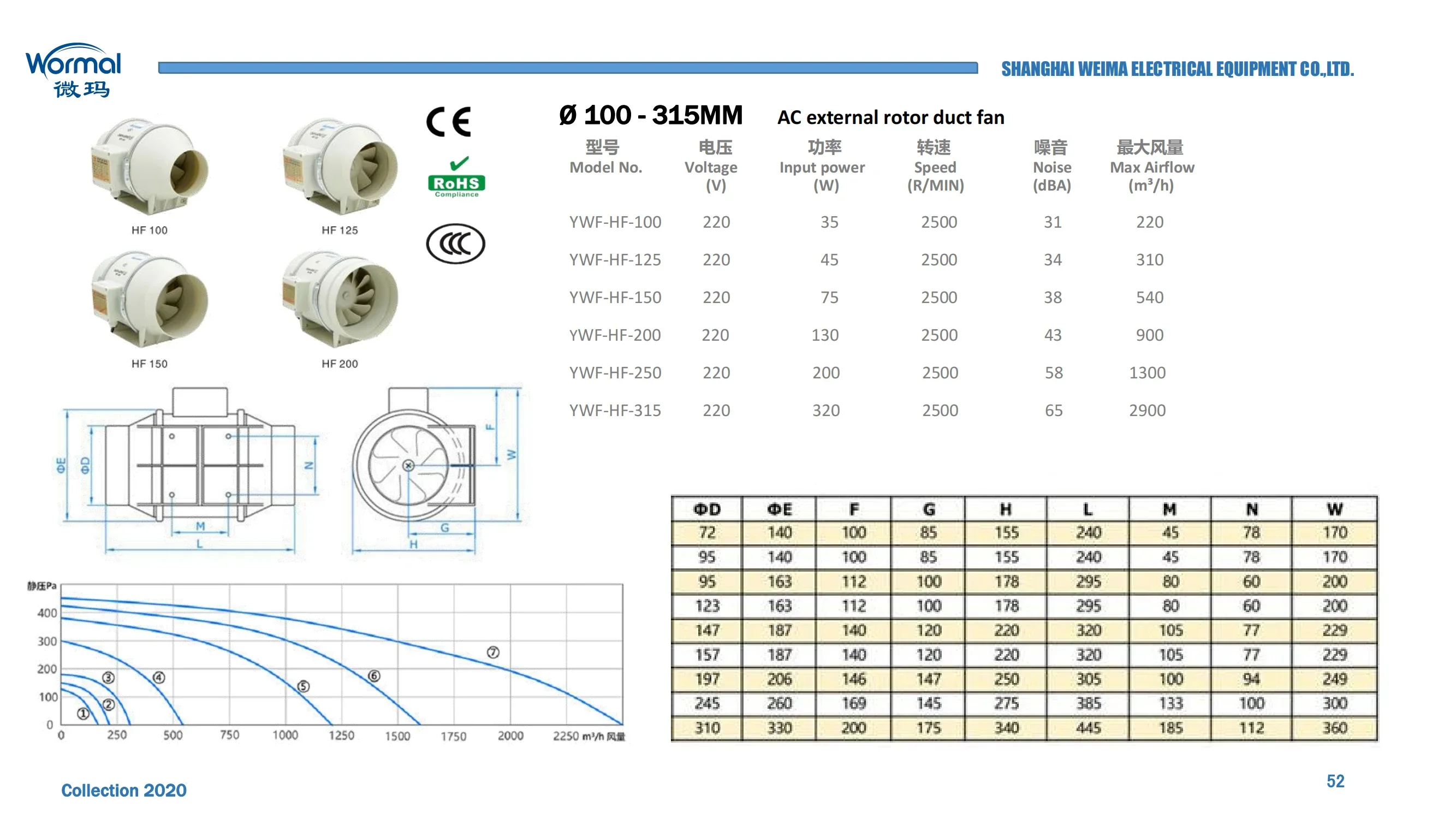 Ventilator, Centrifugal, 220 V, Plastic - detail 12
