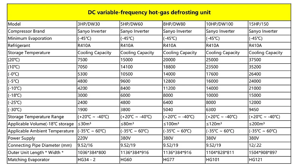 Condensing Unit, 3HP, 220 V, -30℃ - detail 10