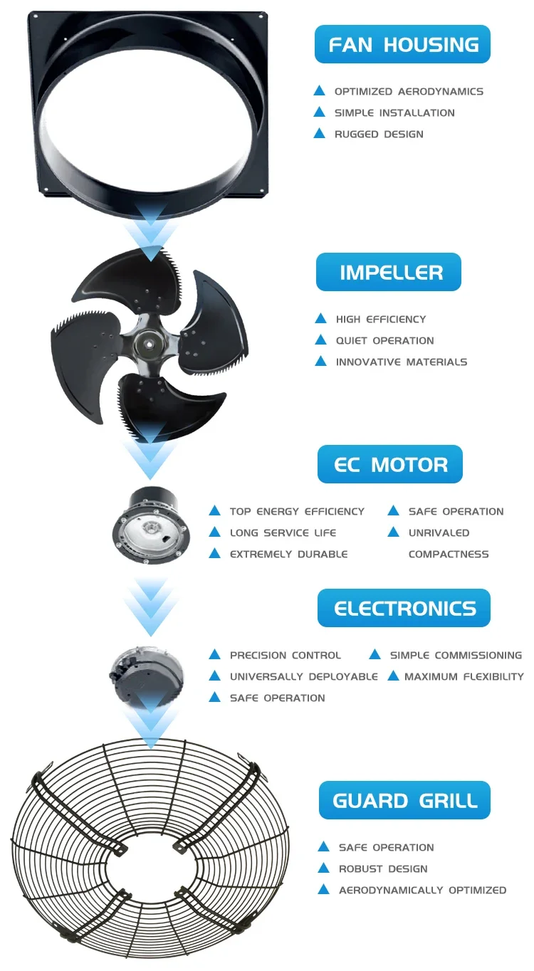 Axial Flow Fan, SANXIN, Aluminium - detail 6