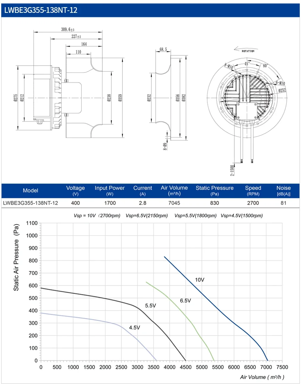 LONGWELL Marine Centrifugal Fan, 316 Stainless, Waterproof, 220V - detail 6