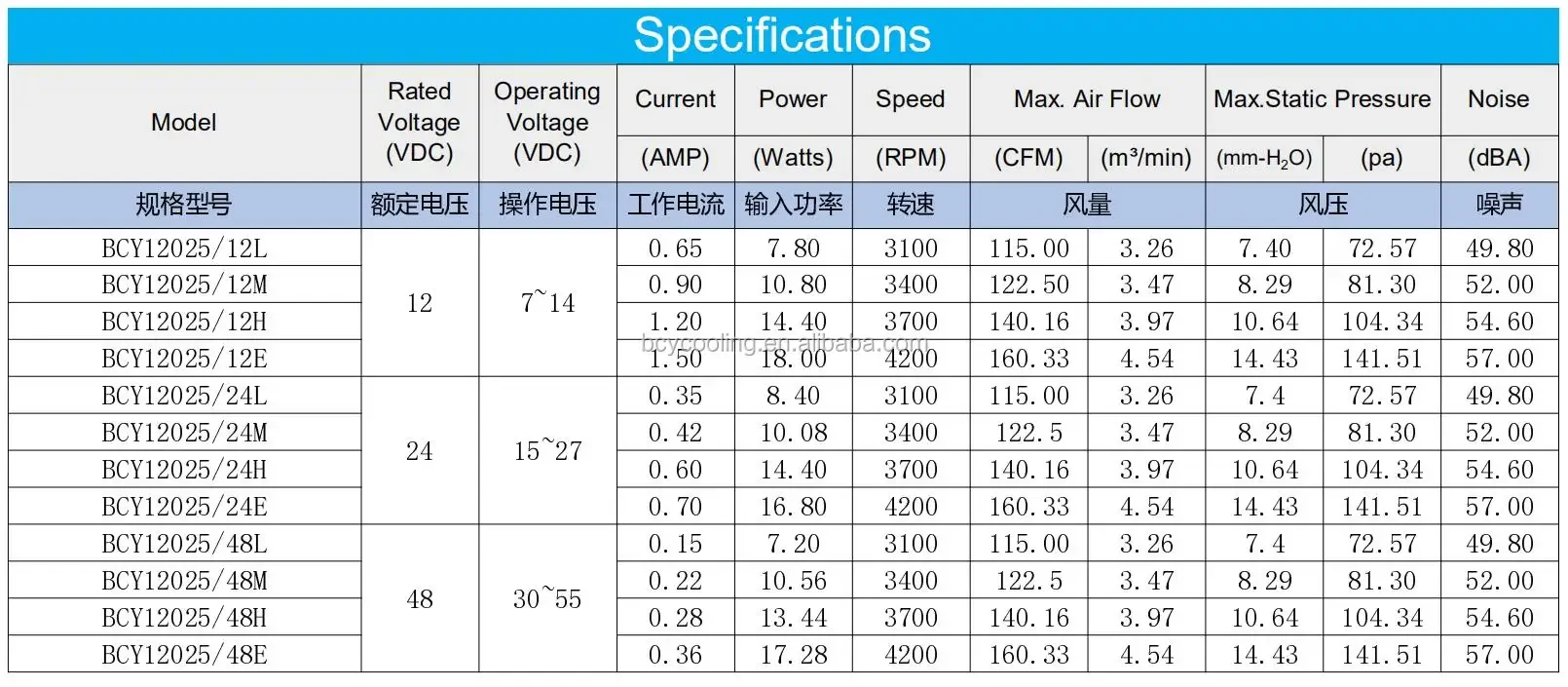Quality Ball Bearing, CFM, 120x120x25mm, 4pin, PWM - detail 4