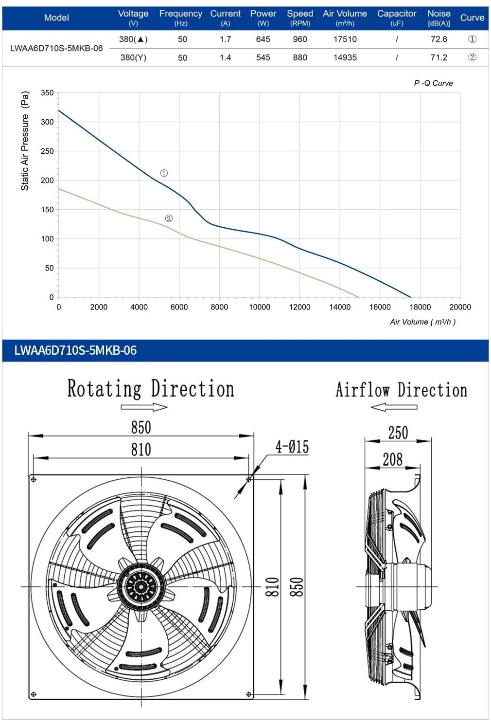 Axial Flow Fan, 710Mm, 1100W, 900RPM, IP54 - detail 14
