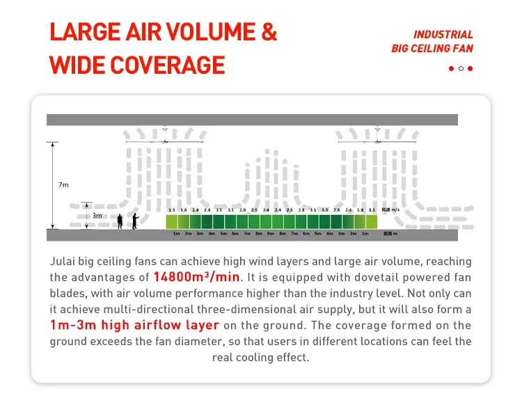 Big Hvls Fan, JULAI, 24ft, 7.3m - detail 4
