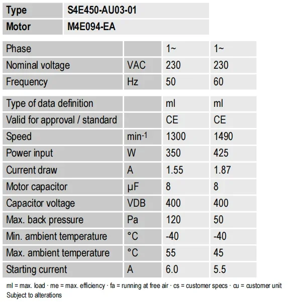 ebmpapst S4E450-AU03-01 450mm Condenser Cooling Fan, 230V AC - detail 16