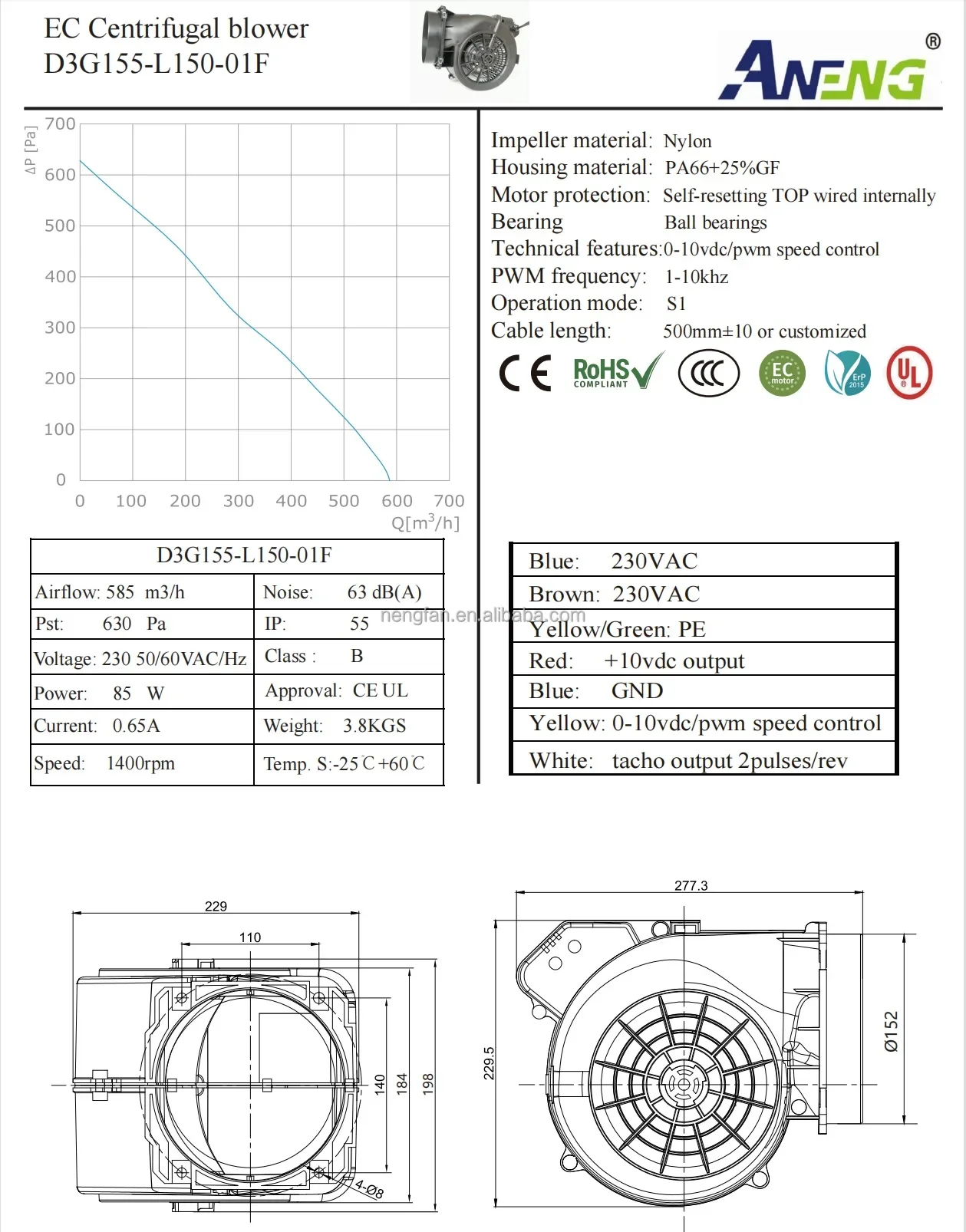 Radial Fan, 110V/220V, Centrifugal, Waterproof, CFM - detail 6