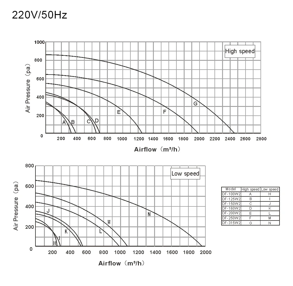 Metal Duct Fan, DCFAIR, 315mm, 110-120V - detail 28