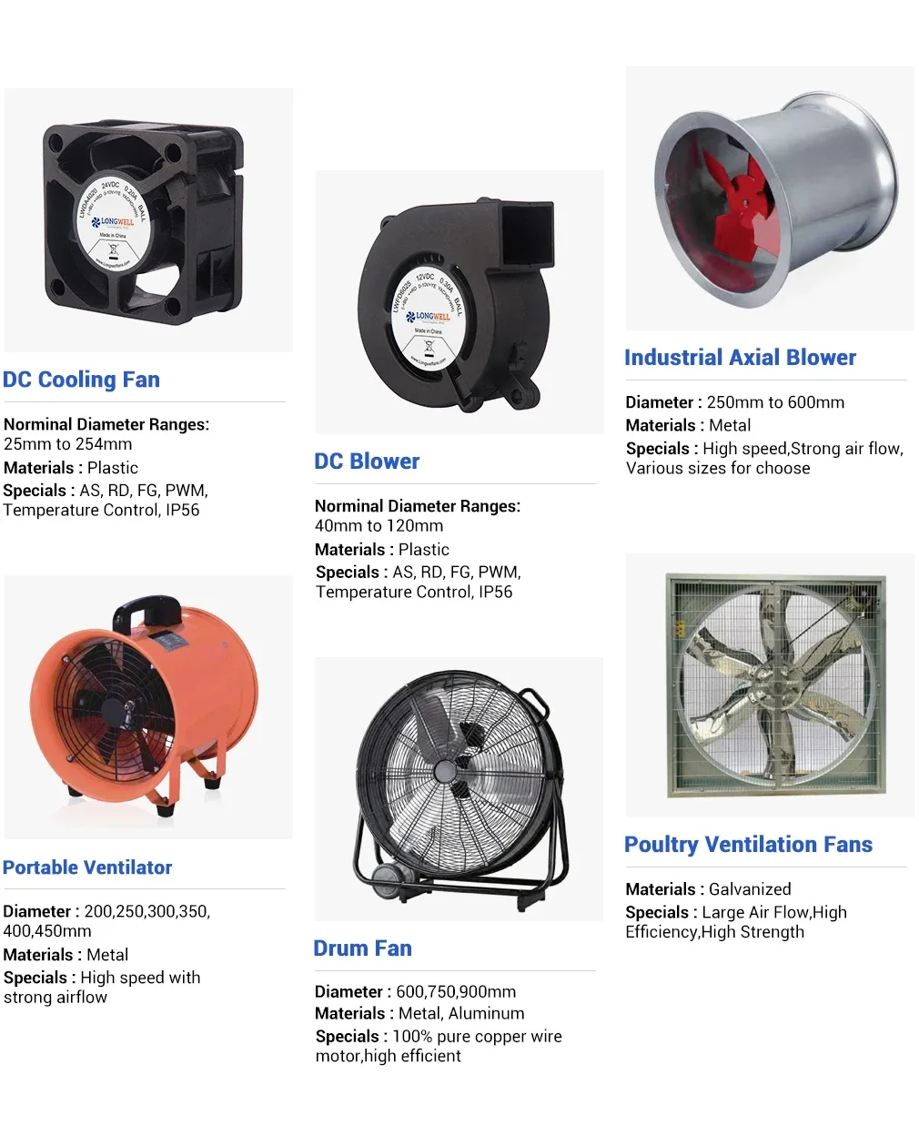 Ventilation Axial Flow Fan, 300mm, 230V, Stainless Steel - detail 20