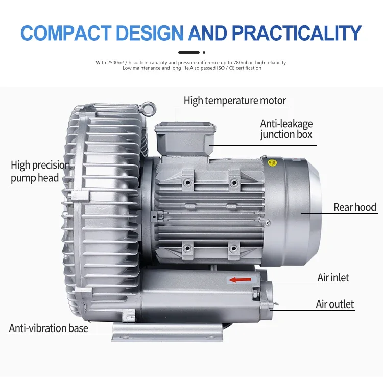 Ring Blower, 3hp, 380V, 150m3 - detail 4