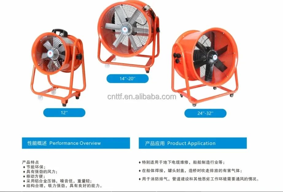 Axial Flow Exhaust Fan, 24inch, 600mm, 1450rpm, 380V - detail 2