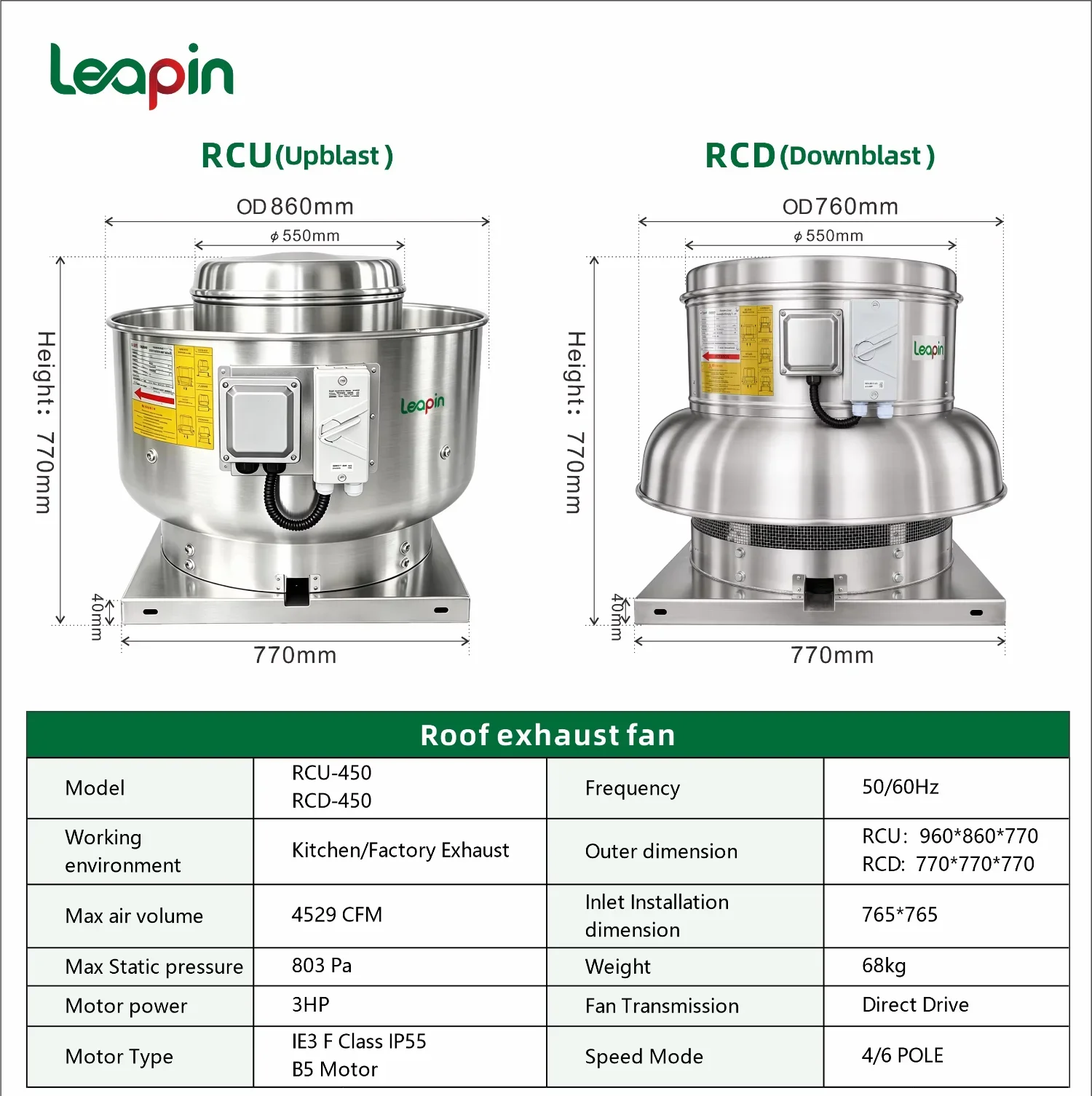 Centrifugal Upblast Exhaust Fan, Aluminum, 220 V - detail 2