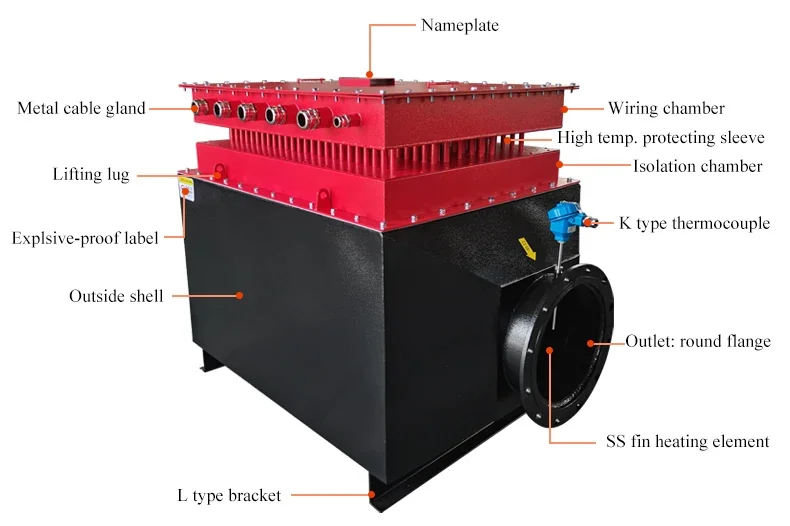 Electric Air Duct Heater, 10kw, 20kw, 30kw, 360v - detail 2