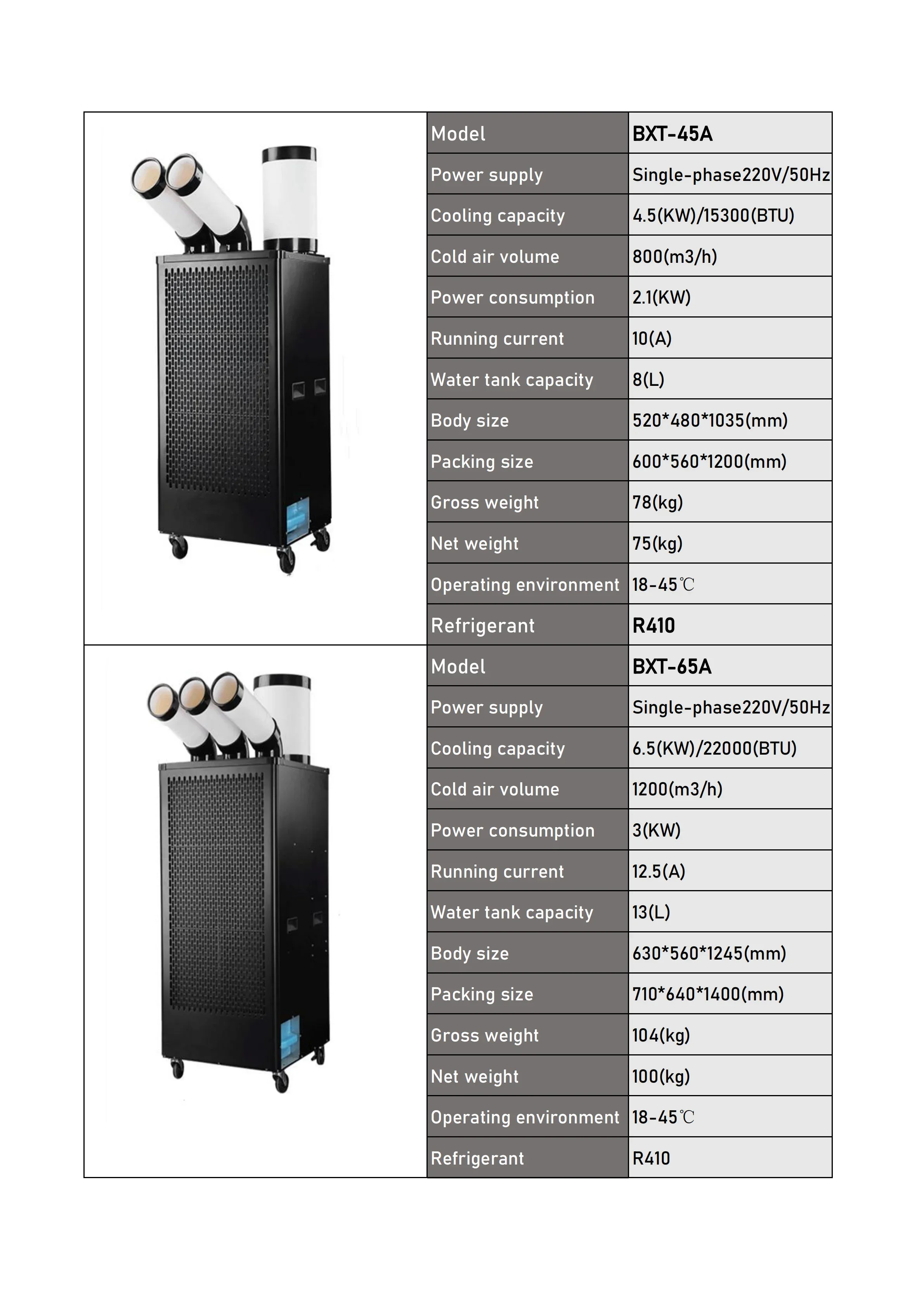 Standing Air Cooler, Portable, 230m3, R410A - detail 20