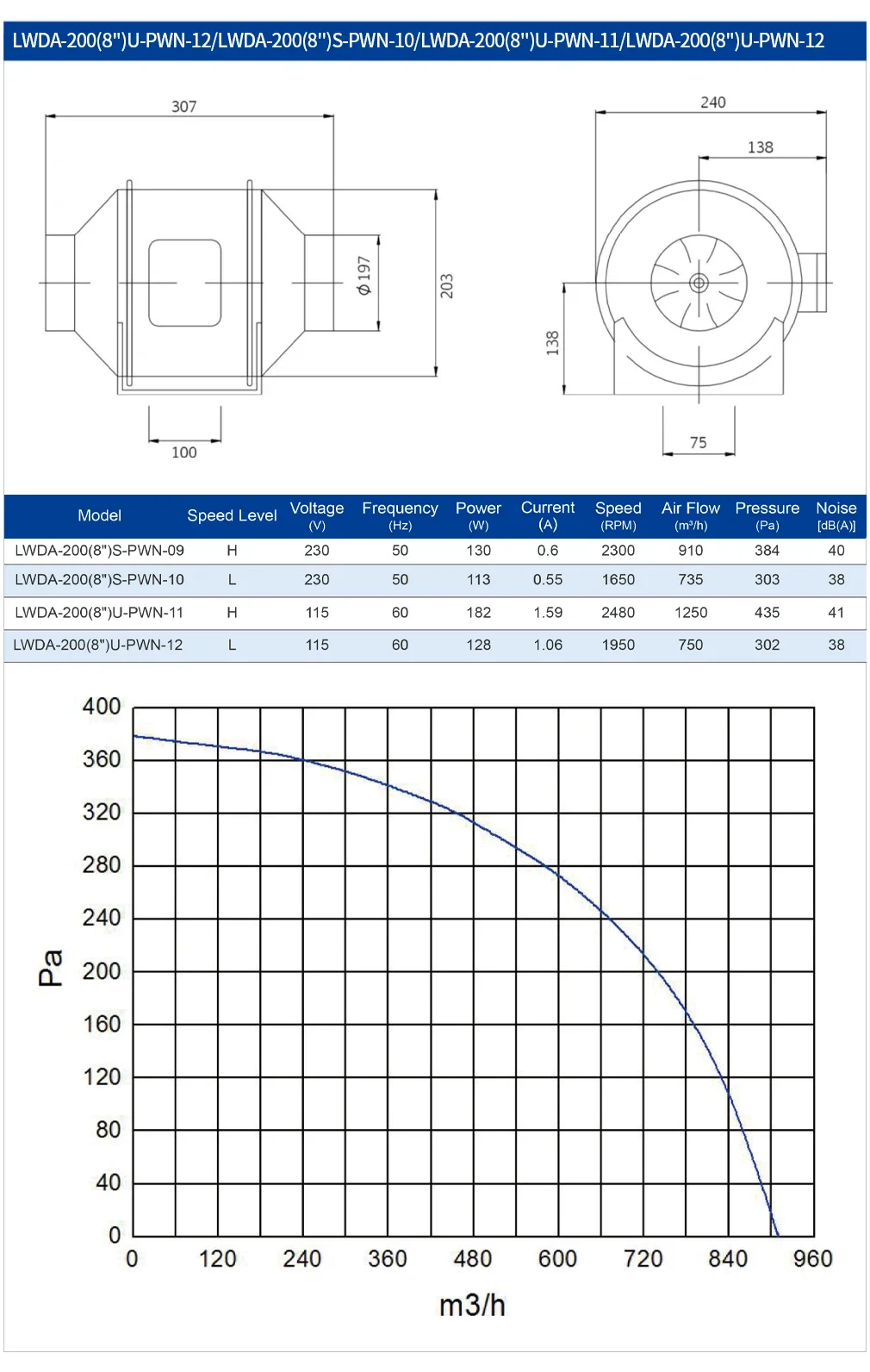 Industrial Exhaust Duct Fan, 200mm, 8in, Plastic - detail 8