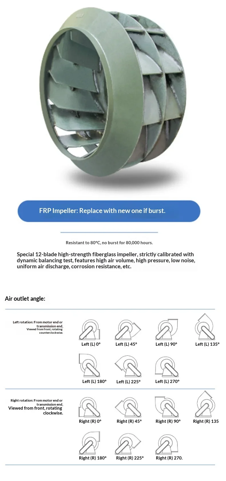 Roots Blower, 4-72, Explosion-Proof, Plastic, 380V - detail 10